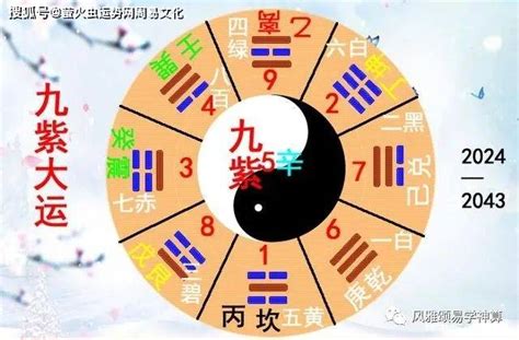 2024年九运|未来20年（2024~2043）：离火九运